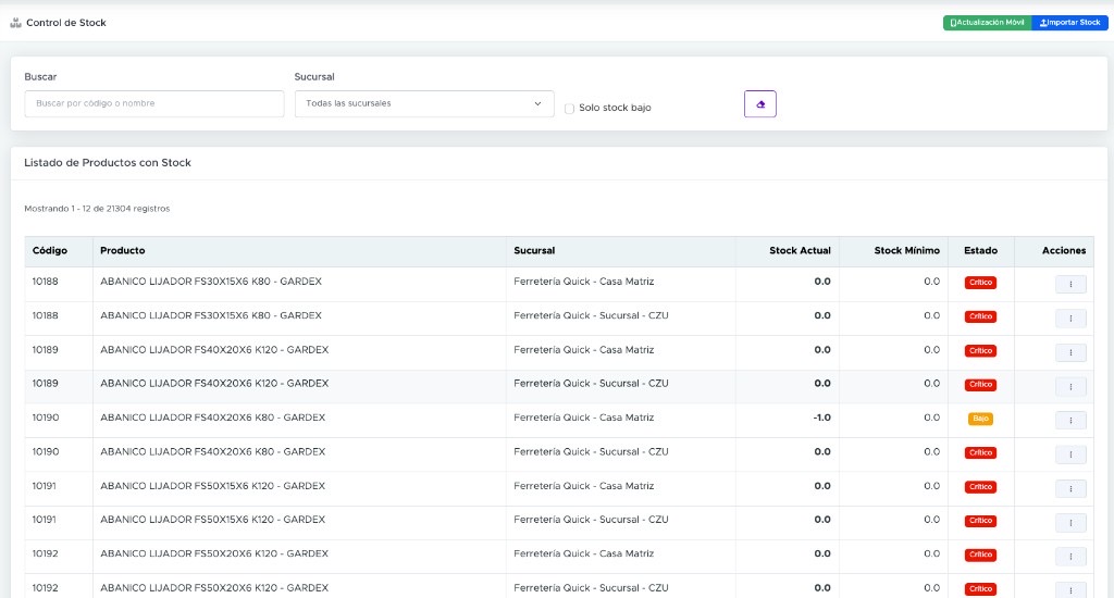Control de stock por sucursal en Factusys