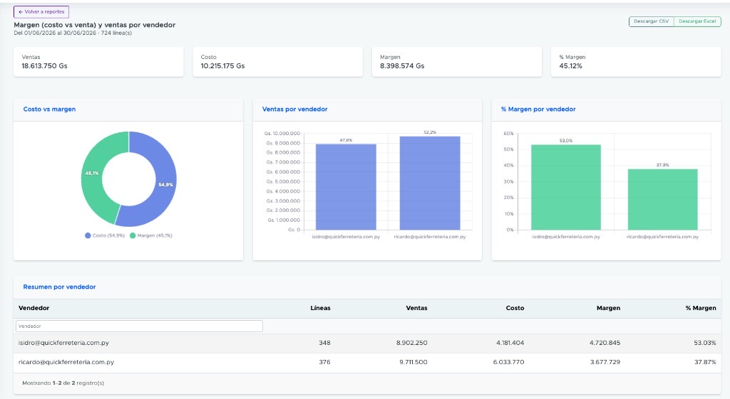 Reporte de margen y comisiones por vendedor en Factusys