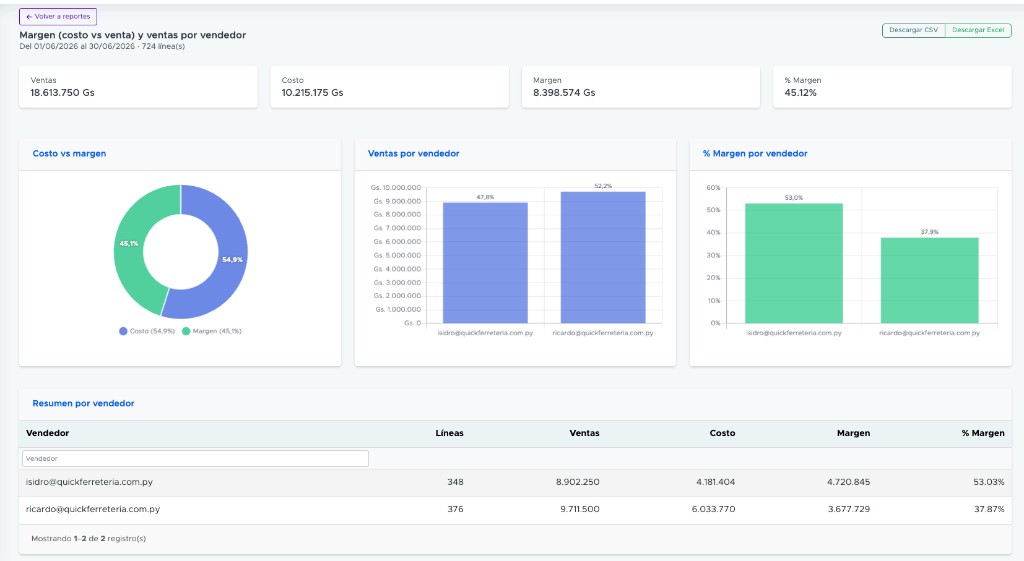 Reporte de margen y ventas por vendedor